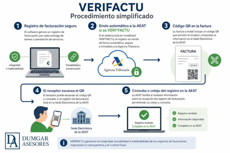 VeriFactu llega a tu negocio y no conviene esperar